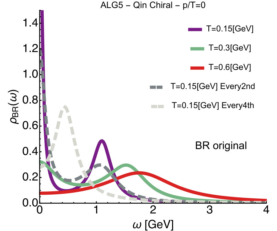 Figure 22