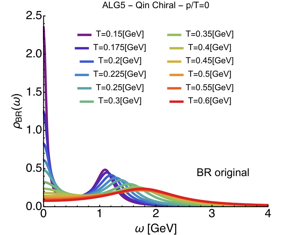 Figure 24