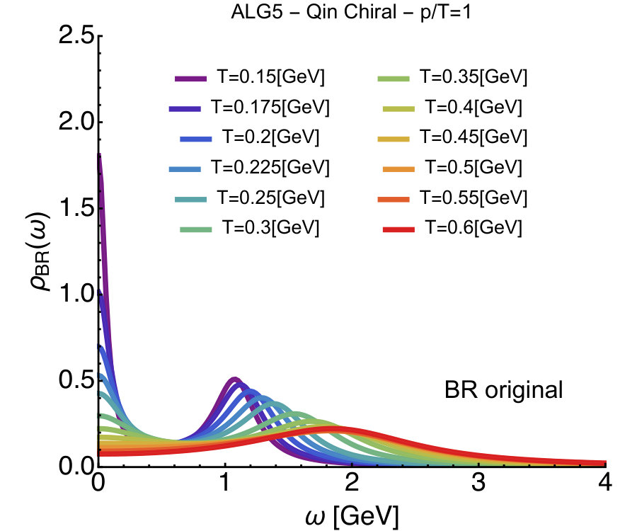 Figure 25