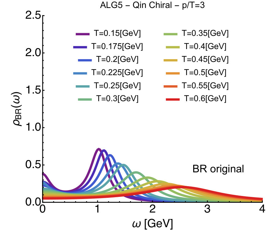 Figure 26