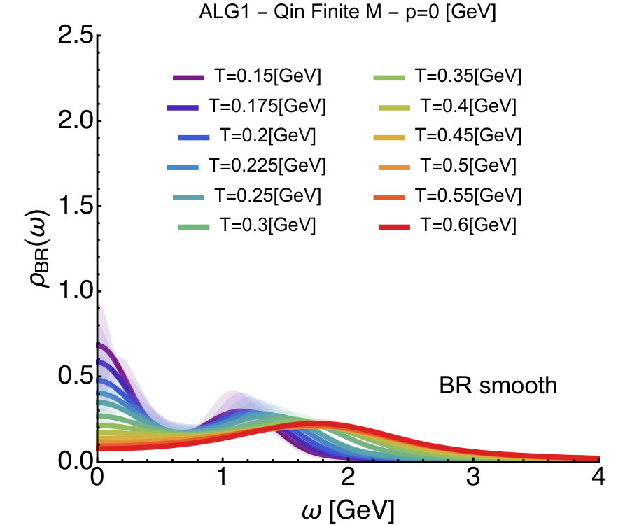 Figure 27