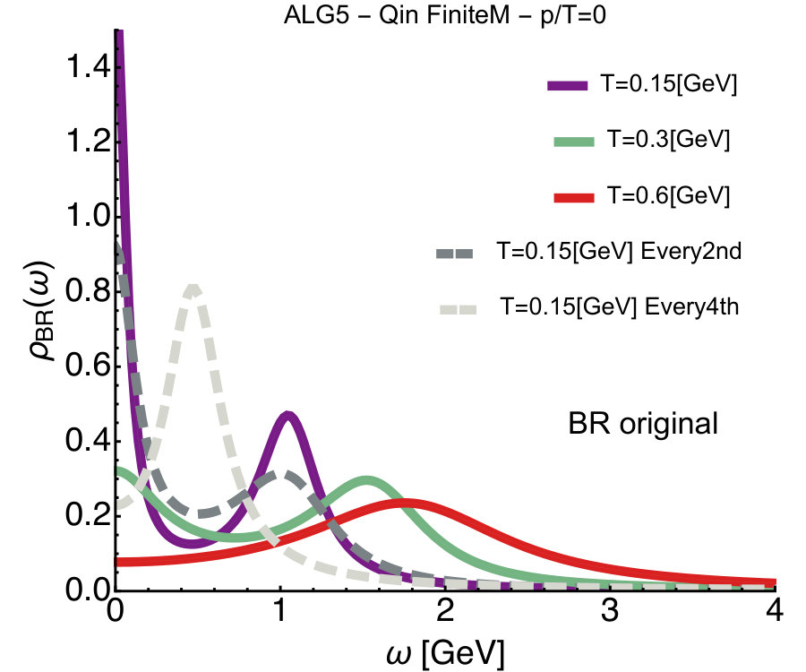 Figure 29