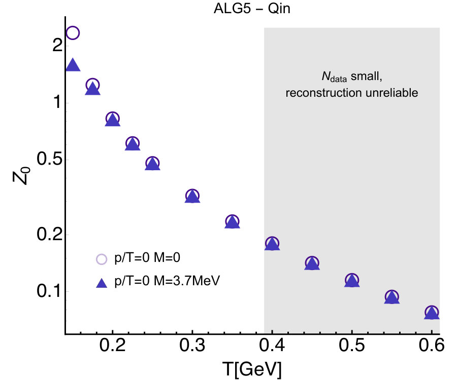 Figure 30
