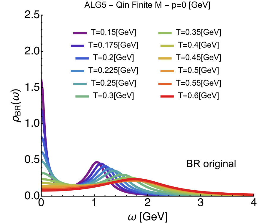 Figure 31