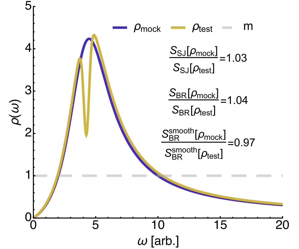 Figure 32