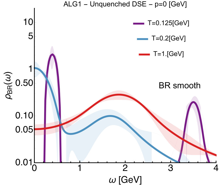 Figure 33