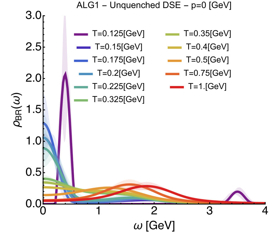 Figure 35