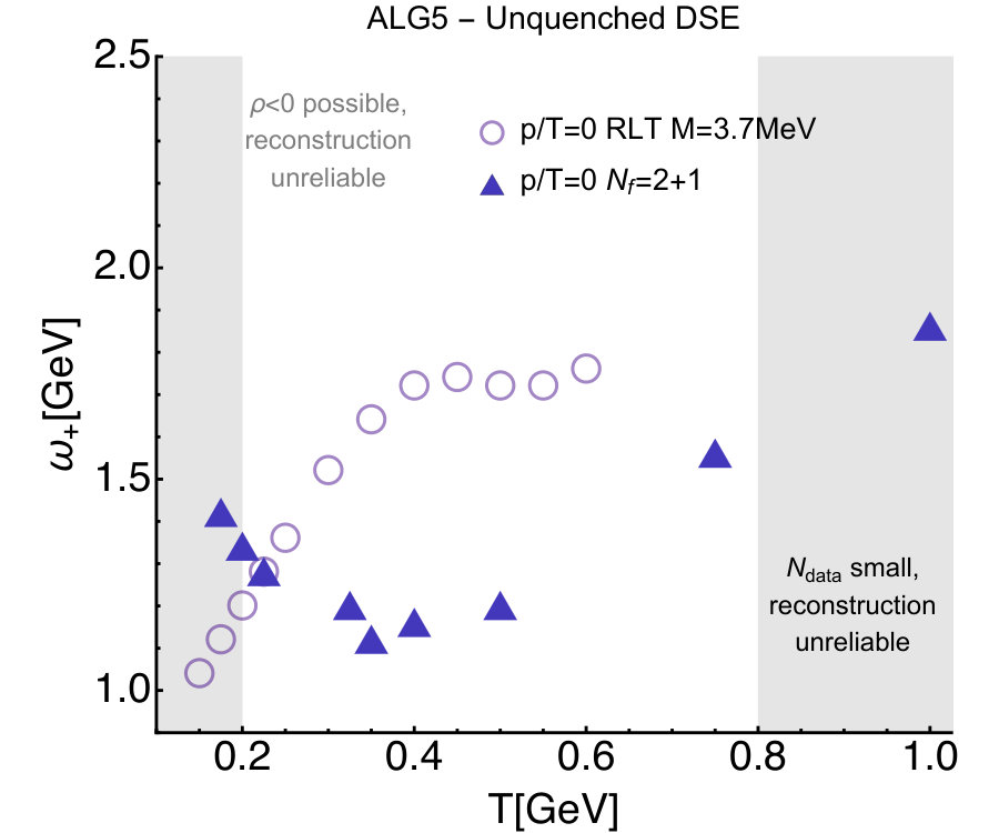 Figure 36