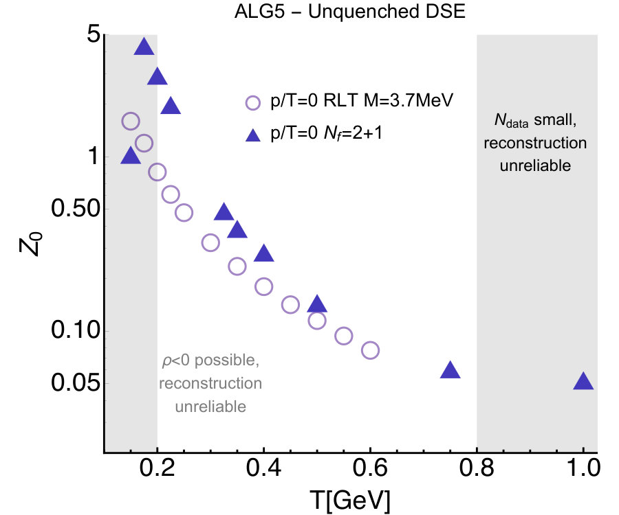 Figure 38