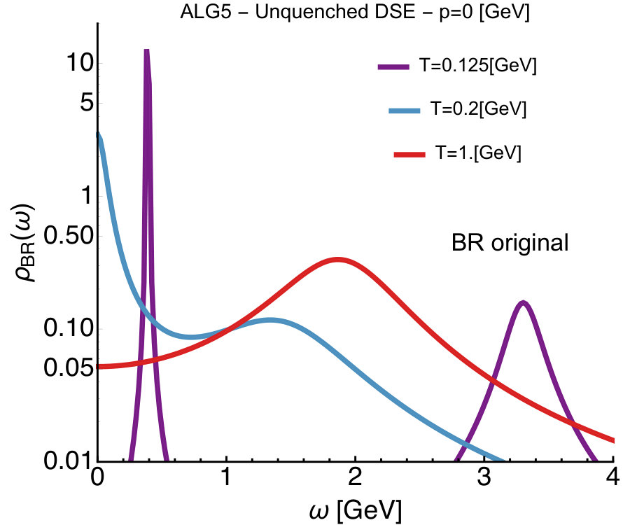 Figure 39