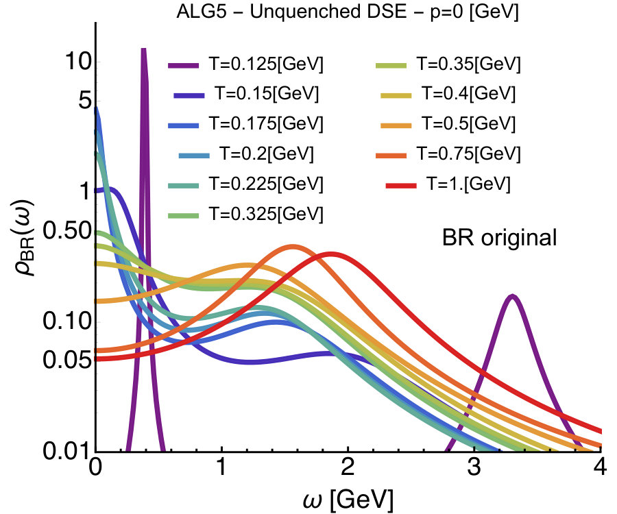 Figure 40
