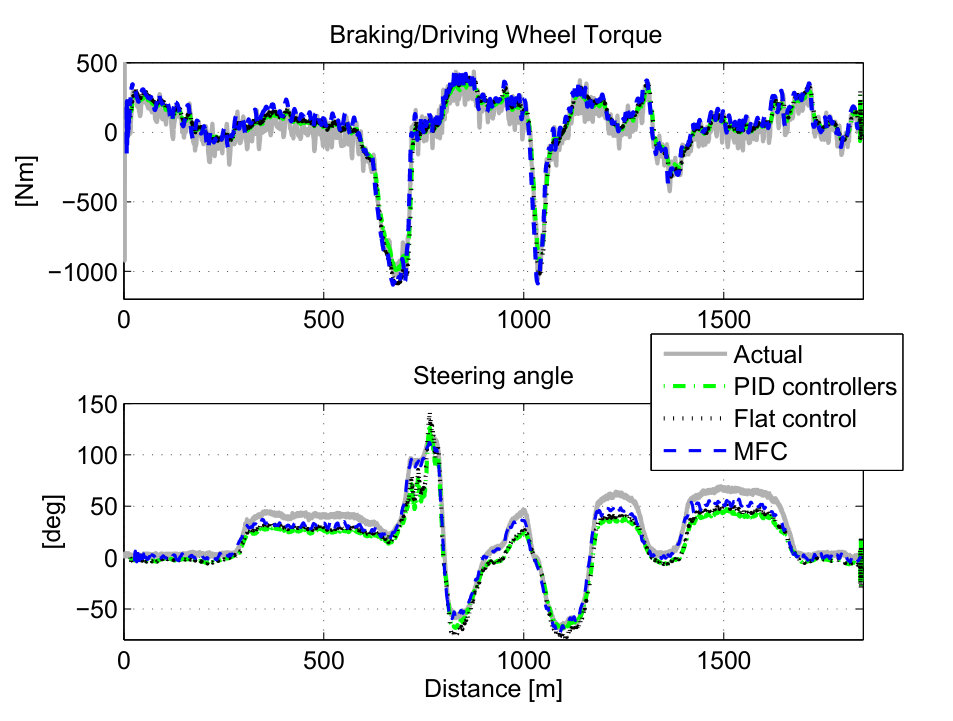 Figure 13