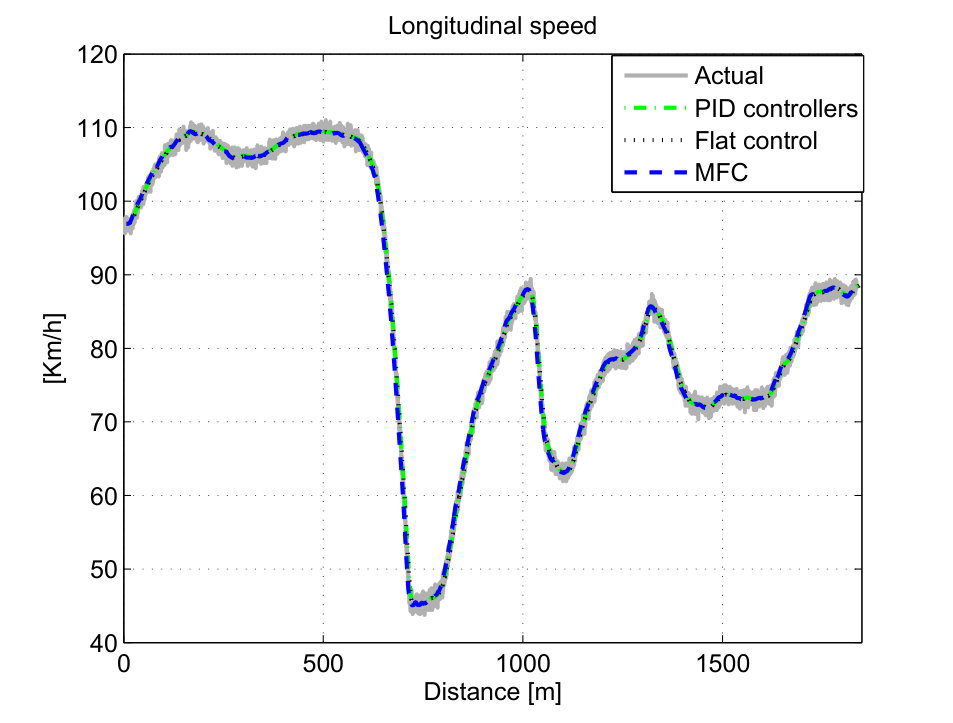 Figure 15