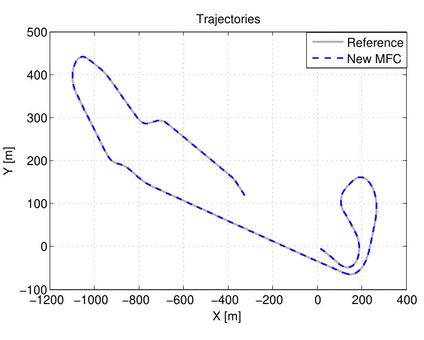 Figure 17