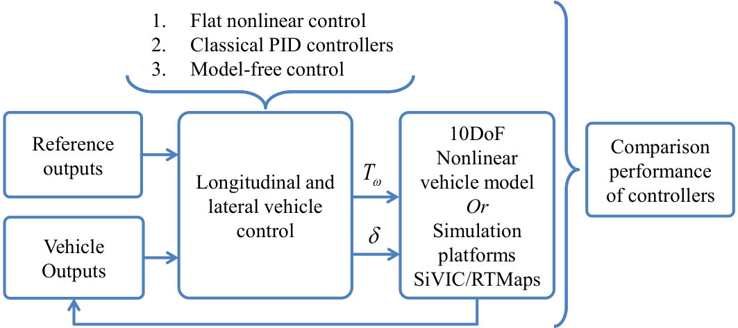 Figure 18
