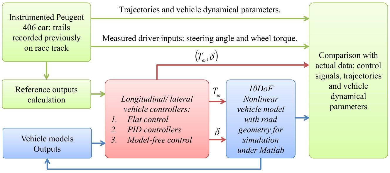 Figure 19