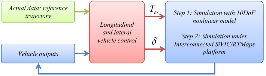 Figure 20