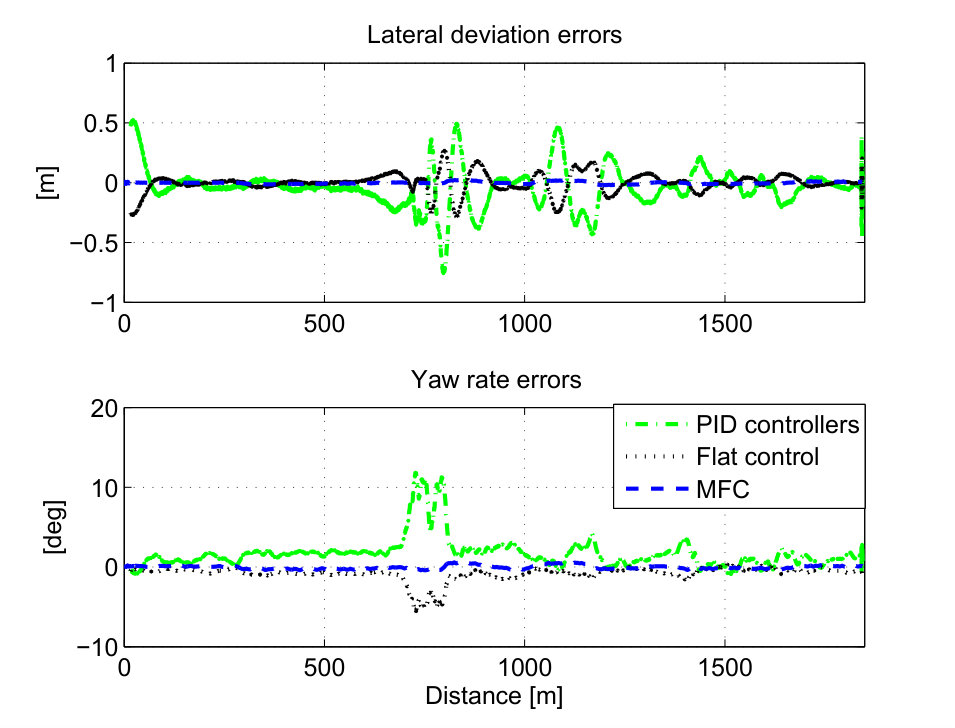 Figure 21