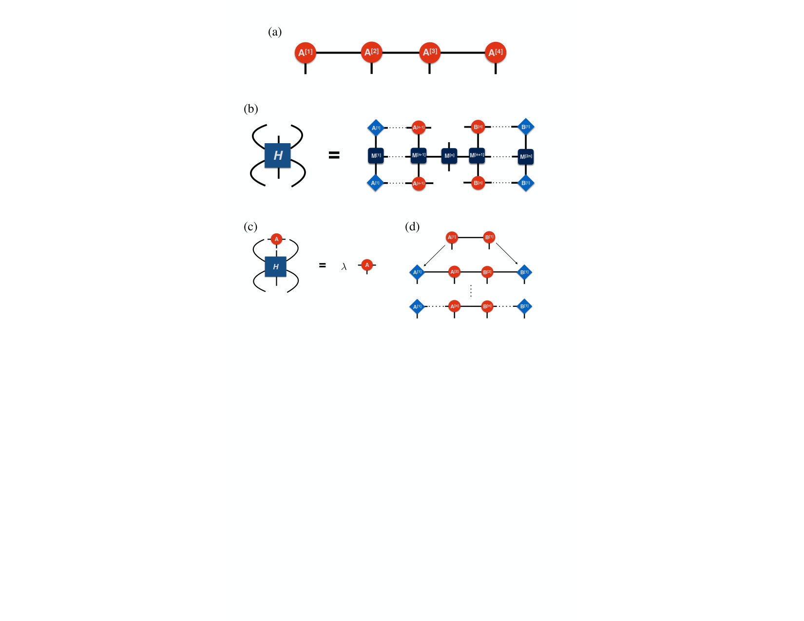 Figure 8
