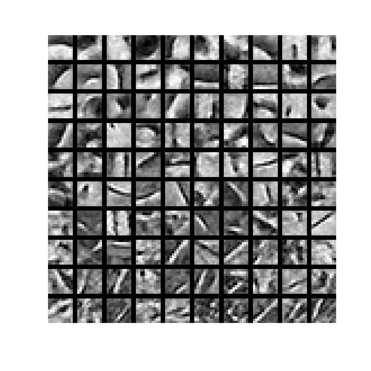Figure 15