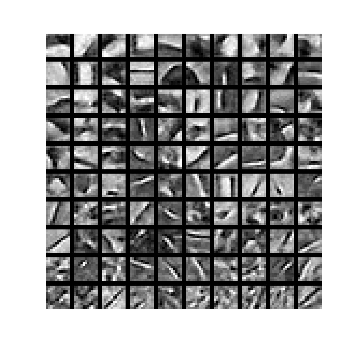 Figure 18