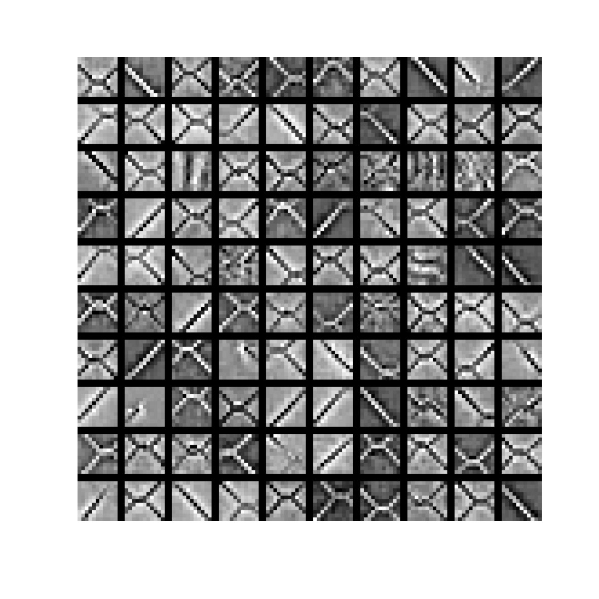Figure 25