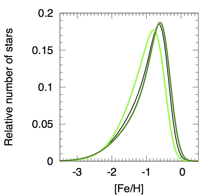 Figure 8