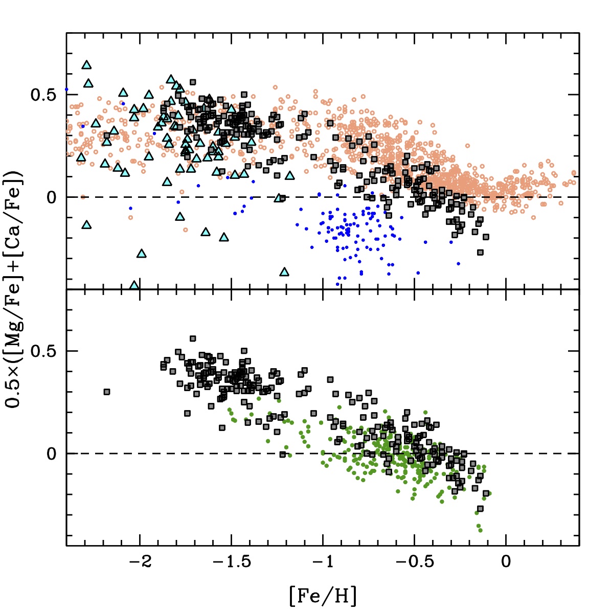 Figure 21