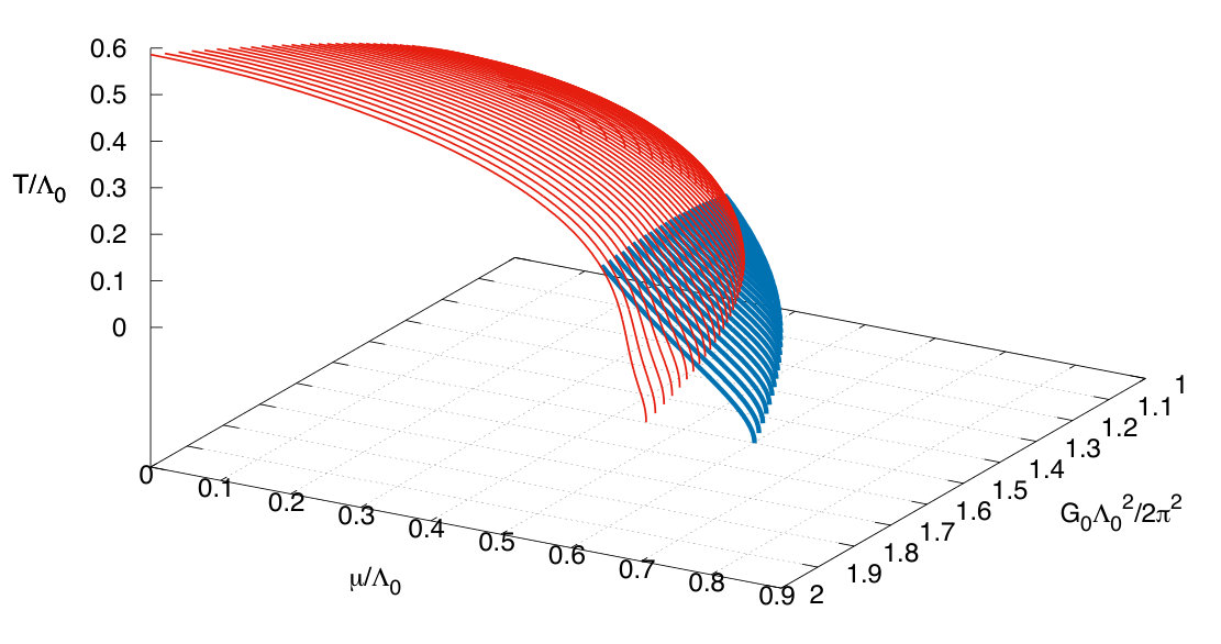 Figure 12