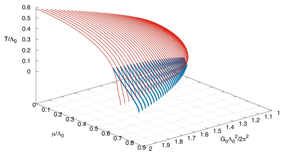 Figure 13