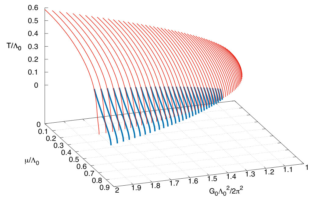 Figure 14