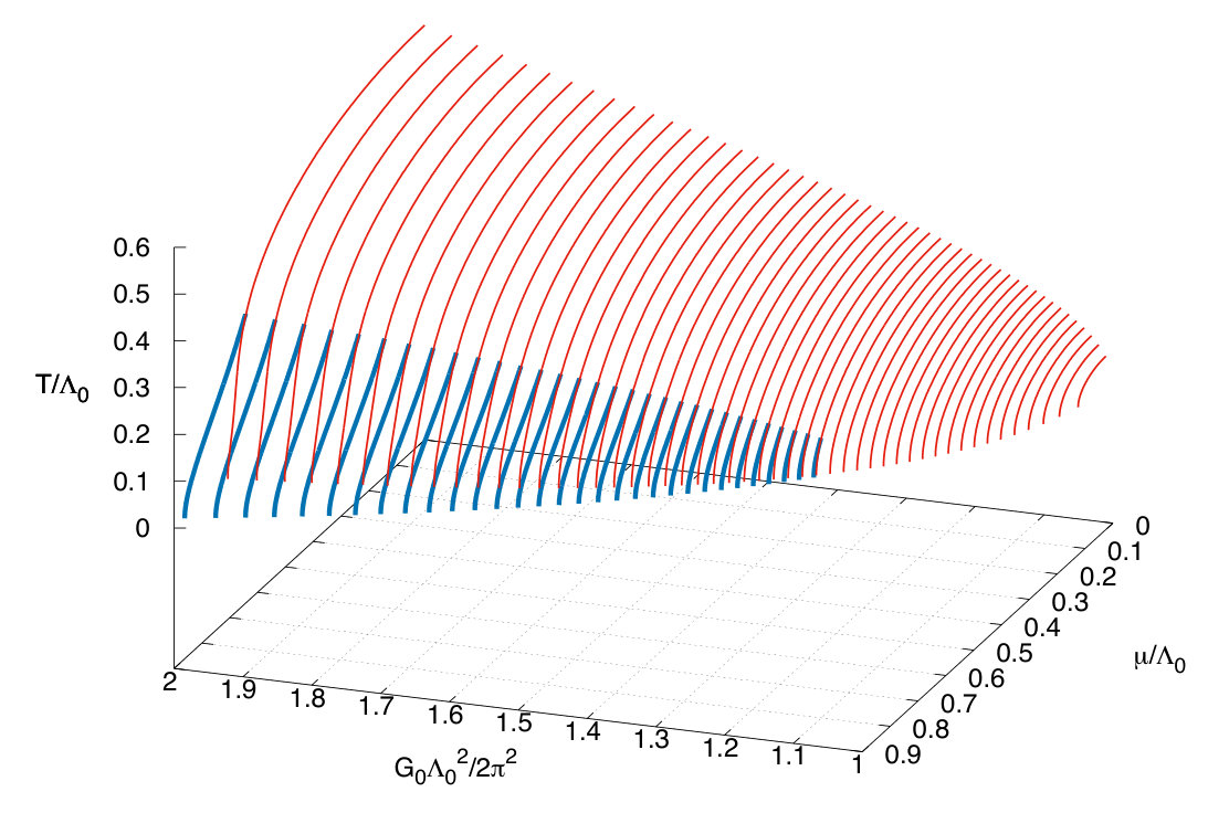 Figure 15