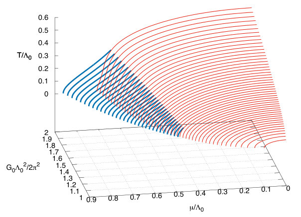 Figure 16