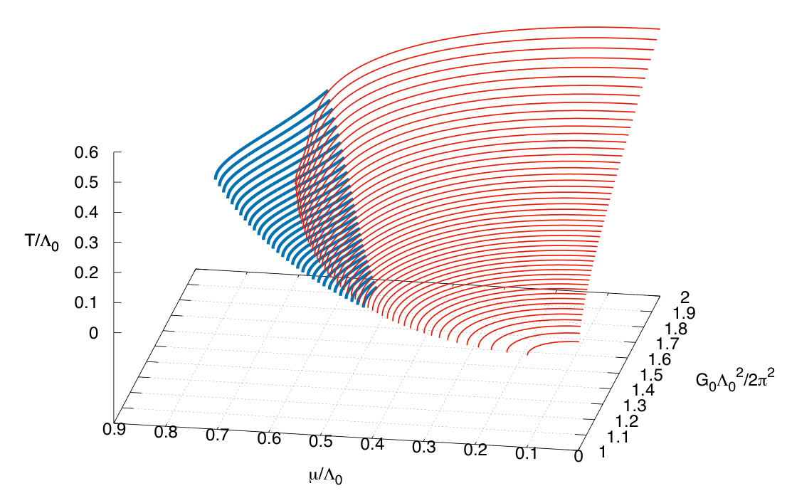 Figure 17