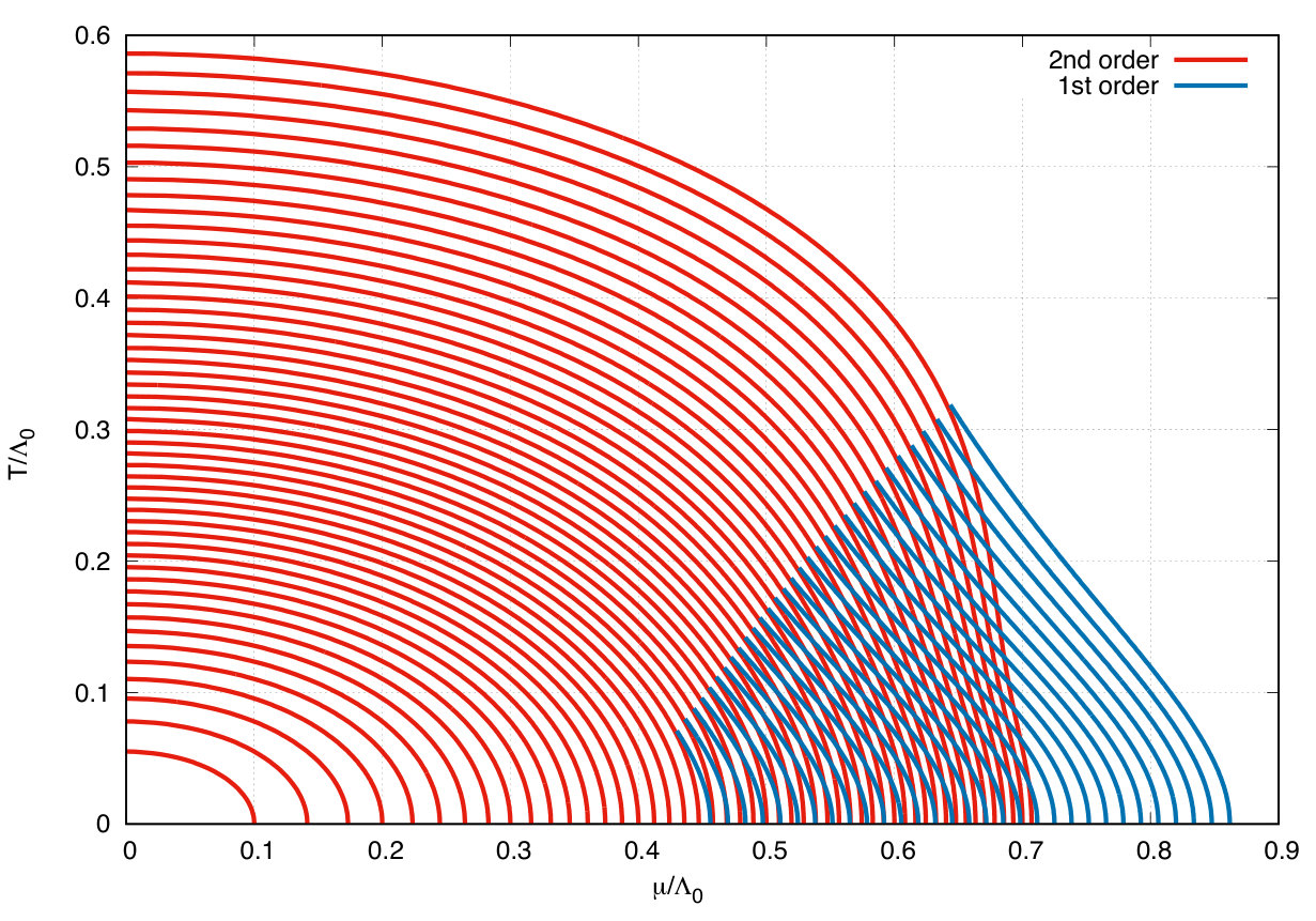 Figure 18