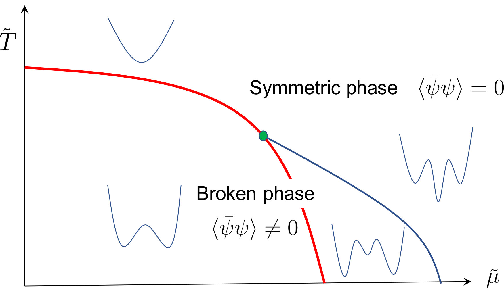 Figure 19