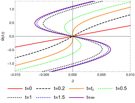 Figure 20