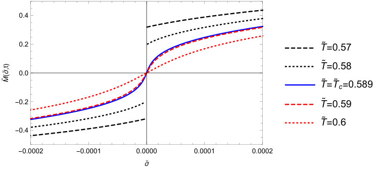 Figure 21