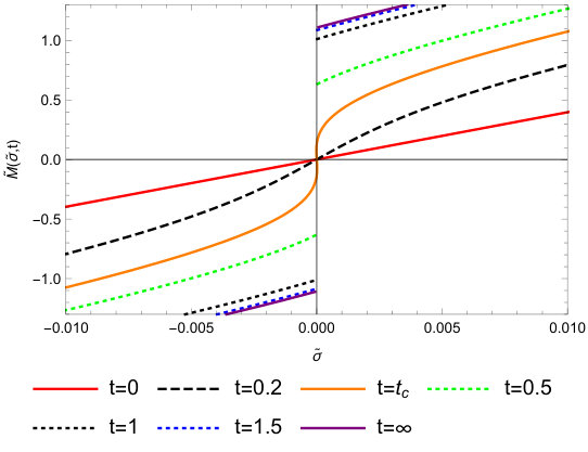 Figure 22