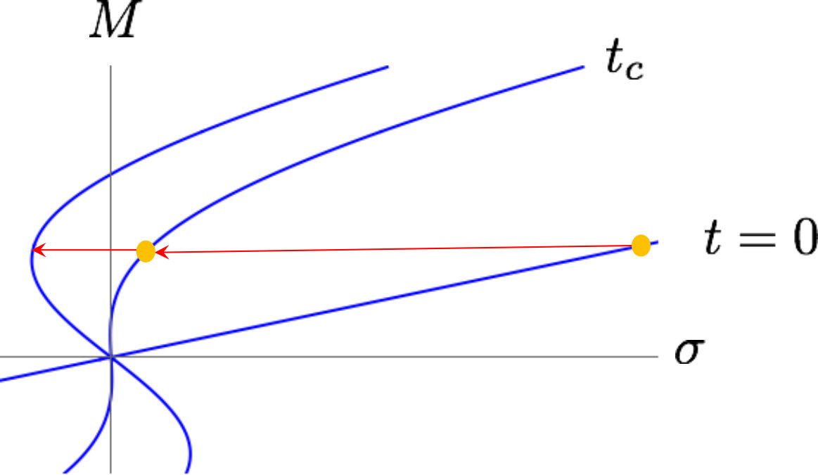 Figure 23