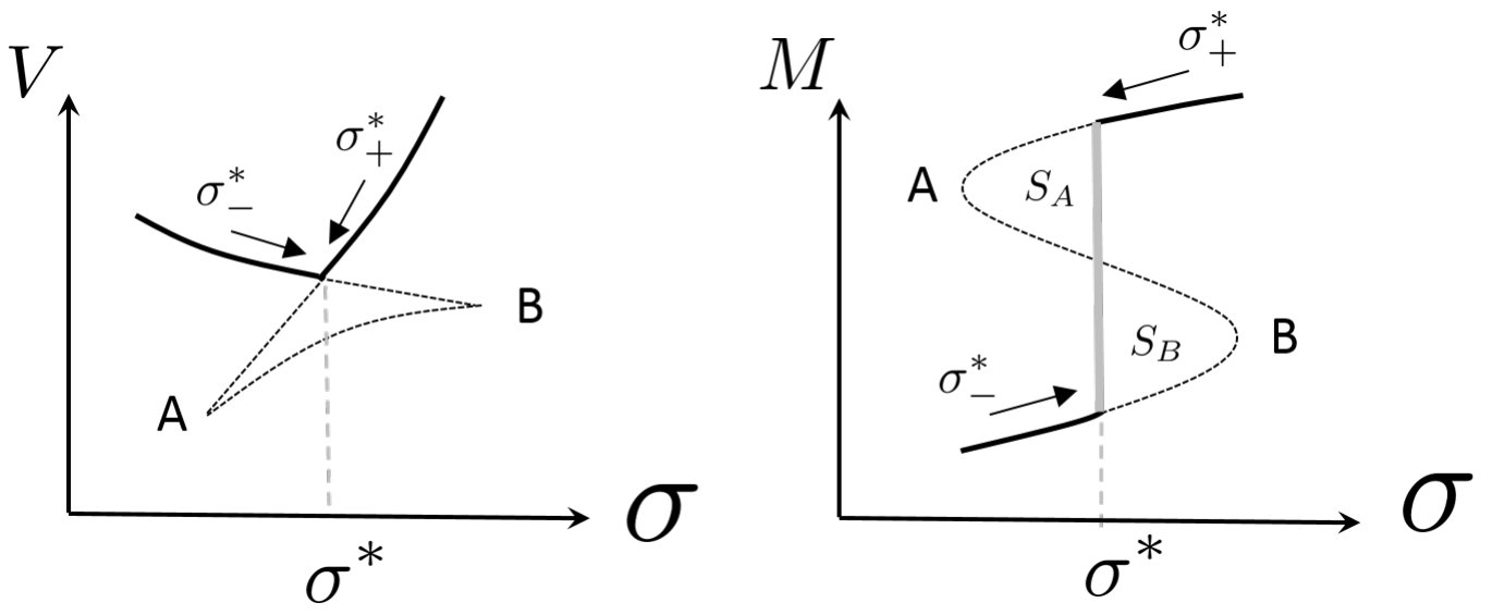 Figure 24