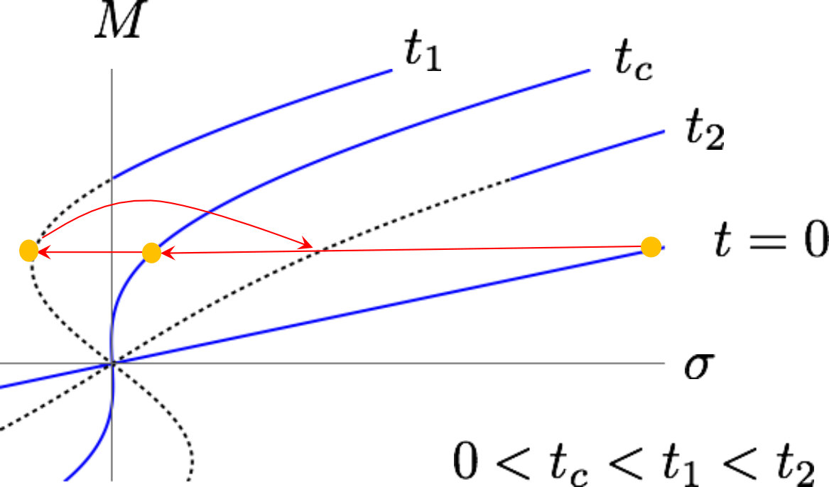 Figure 25