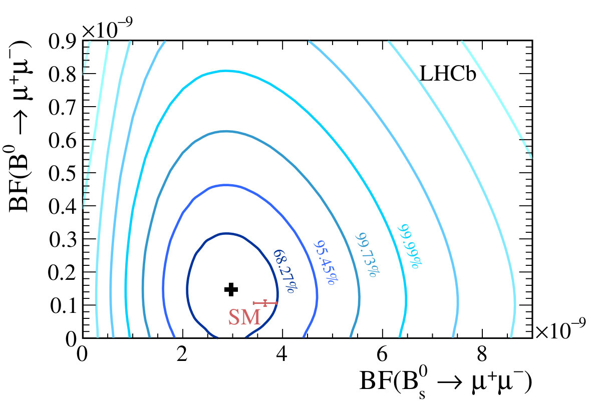 Figure 22