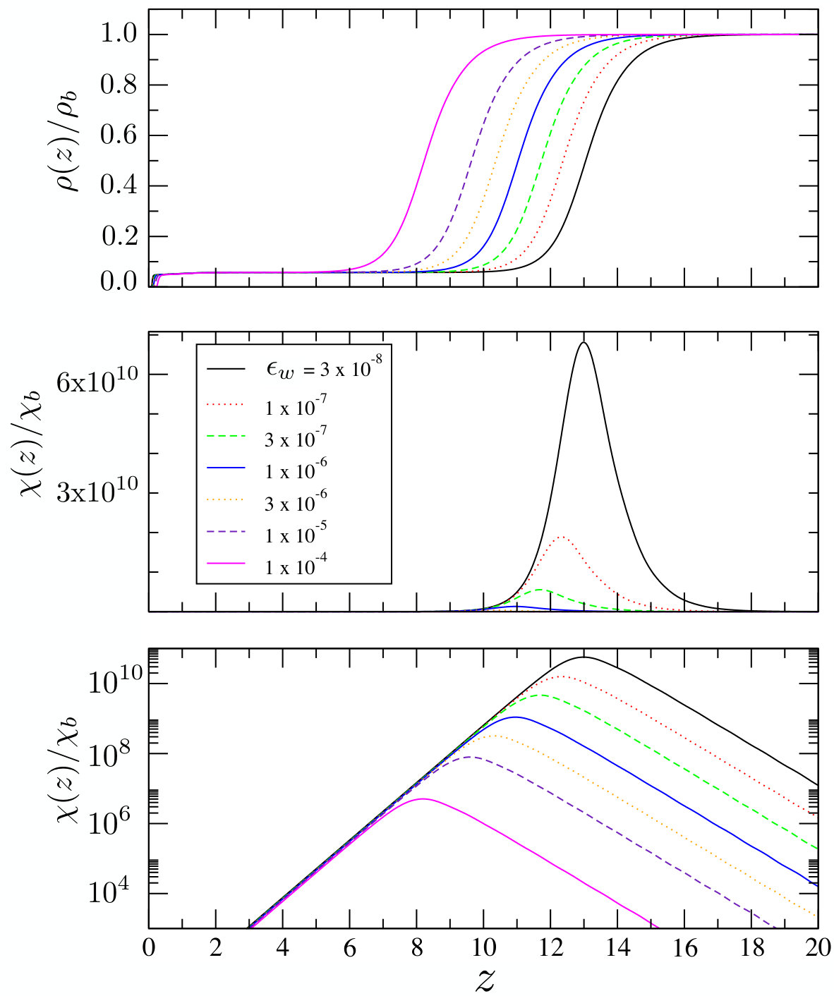 Figure 17
