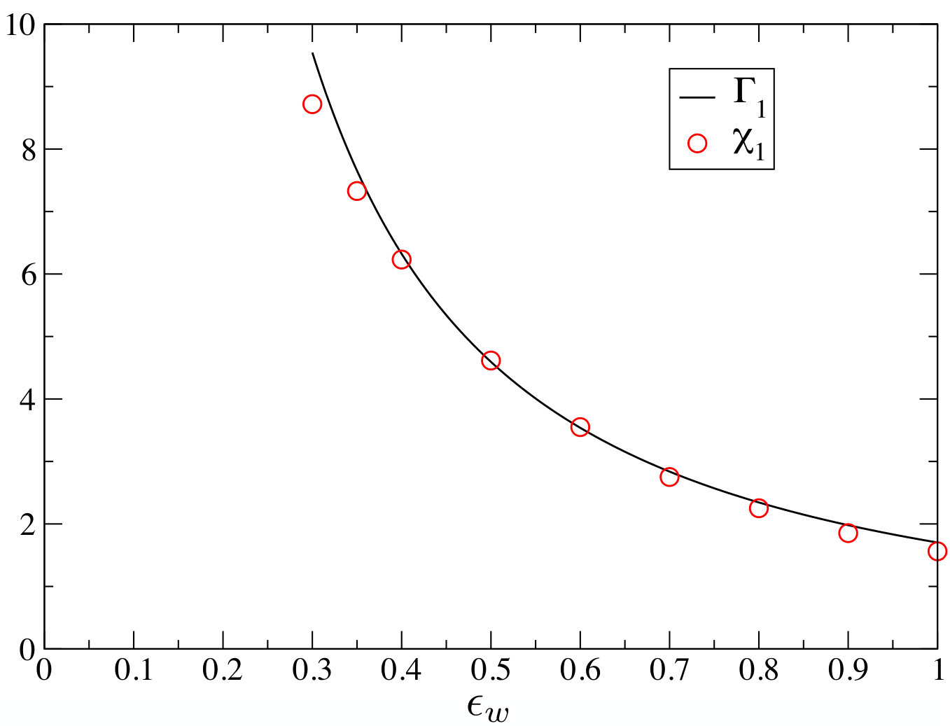 Figure 18