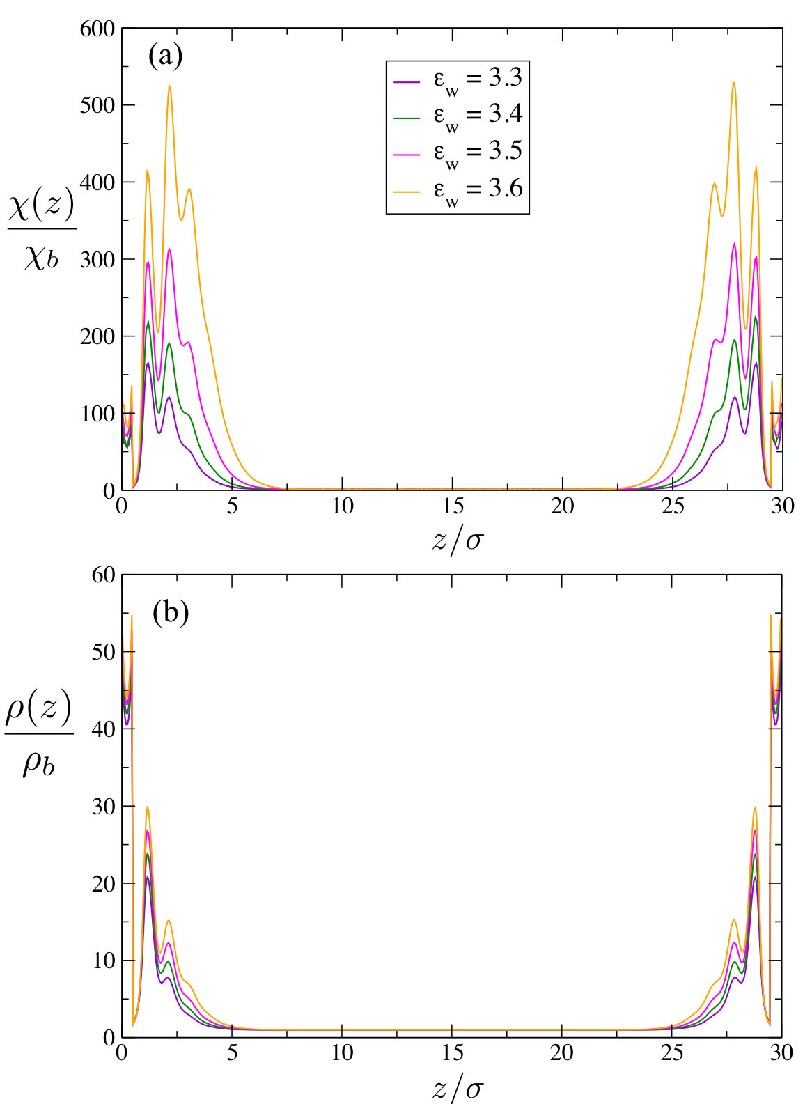 Figure 20