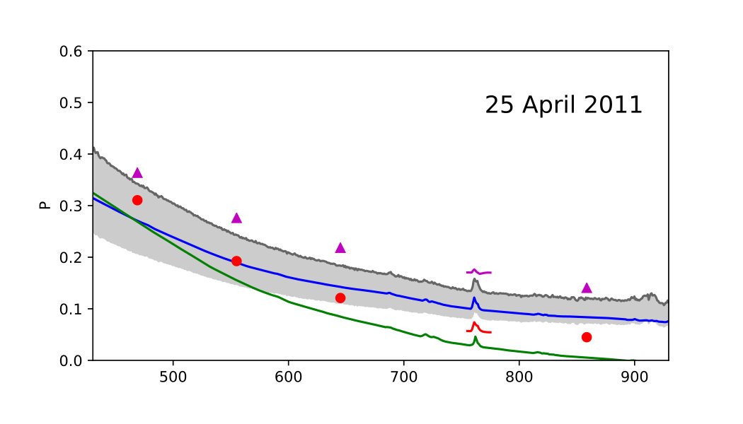 Figure 9