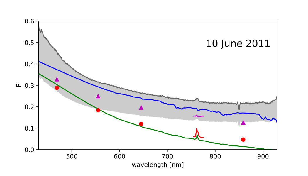 Figure 10