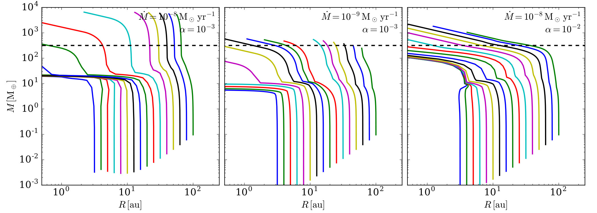 Figure 9