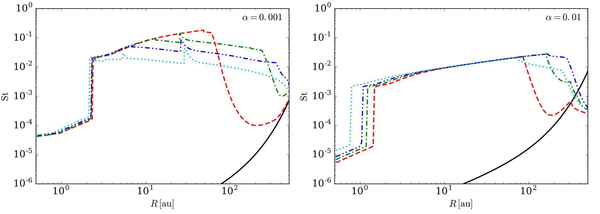 Figure 12